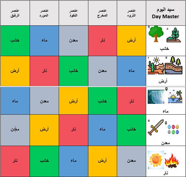 أنواع سيد اليوم